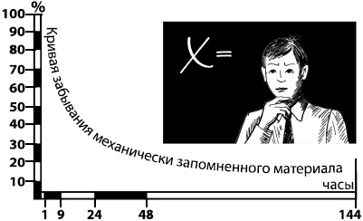 Иллюстрация к книге — Занимательная психология [i_065.jpg]