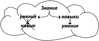 Иллюстрация к книге — Занимательная психология [i_091.jpg]
