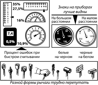 Иллюстрация к книге — Занимательная психология [i_095.jpg]