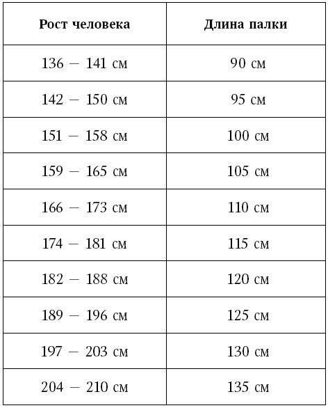 Иллюстрация к книге — Скандинавская ходьба лечит [i_017.jpg]