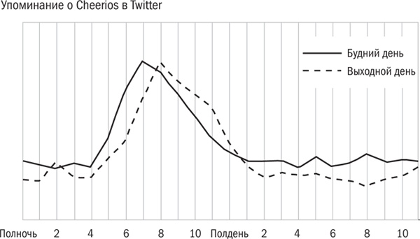 Иллюстрация к книге — Заразительный. Психология сарафанного радио. Как продукты и идеи становятся популярными [i_004.jpg]