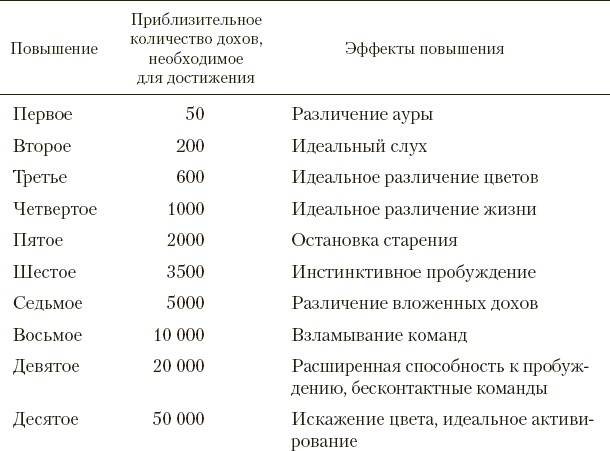 Иллюстрация к книге — Убийца Войн [_3.jpg]