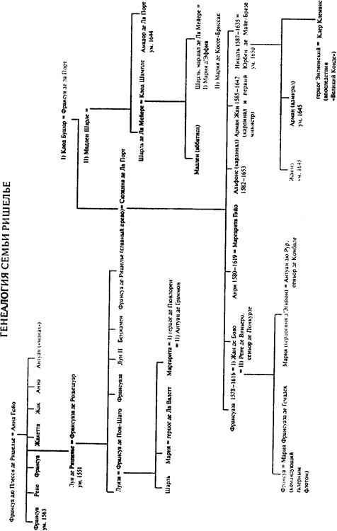 Иллюстрация к книге — Кардинал Ришелье и становление Франции [i_005.jpg]