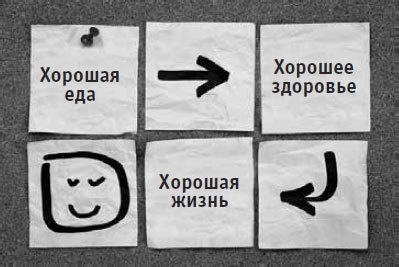 Иллюстрация к книге — Веганское сыроедение и здоровый образ жизни [i_022.jpg]