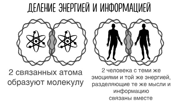 Иллюстрация к книге — Сверхъестественный разум. Как обычные люди делают невозможное с помощью силы подсознания [i_006.jpg]