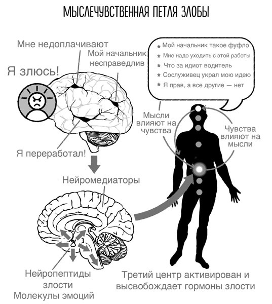 Иллюстрация к книге — Сверхъестественный разум. Как обычные люди делают невозможное с помощью силы подсознания [i_025.jpg]