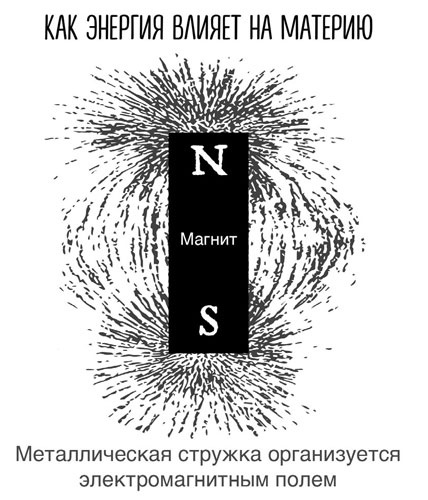 Иллюстрация к книге — Сверхъестественный разум. Как обычные люди делают невозможное с помощью силы подсознания [i_028.jpg]