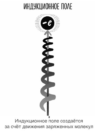 Иллюстрация к книге — Сверхъестественный разум. Как обычные люди делают невозможное с помощью силы подсознания [i_033.jpg]