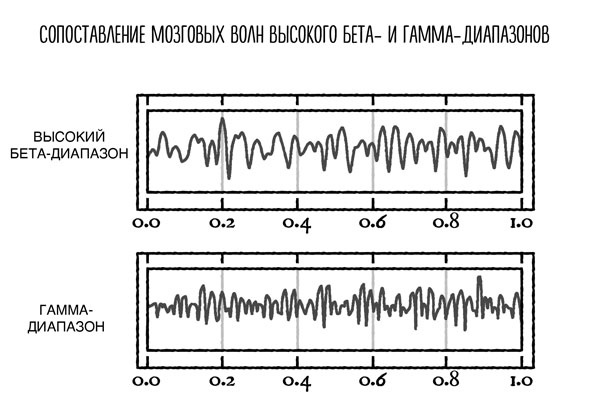 Иллюстрация к книге — Сверхъестественный разум. Как обычные люди делают невозможное с помощью силы подсознания [i_037.jpg]