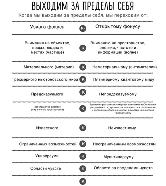 Иллюстрация к книге — Сверхъестественный разум. Как обычные люди делают невозможное с помощью силы подсознания [i_052.jpg]