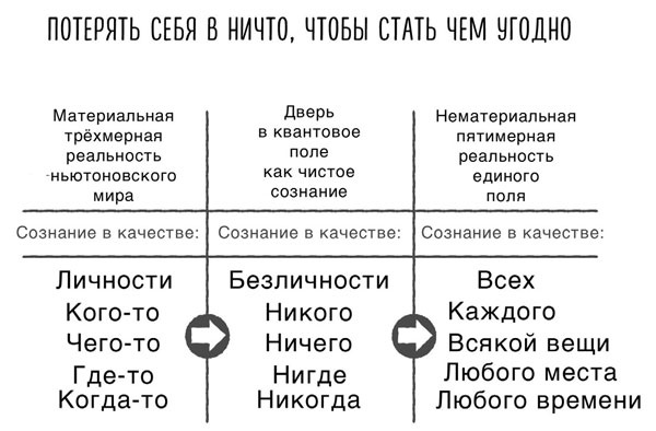 Иллюстрация к книге — Сверхъестественный разум. Как обычные люди делают невозможное с помощью силы подсознания [i_054.jpg]