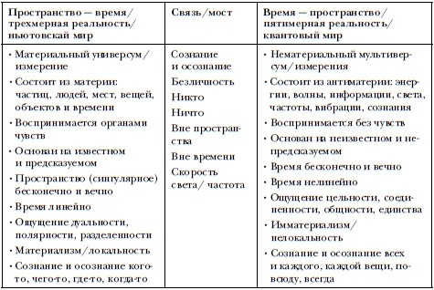 Иллюстрация к книге — Сверхъестественный разум. Как обычные люди делают невозможное с помощью силы подсознания [i_056.jpg]