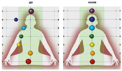 Иллюстрация к книге — Сверхъестественный разум. Как обычные люди делают невозможное с помощью силы подсознания [i_086.jpg]