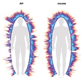 Иллюстрация к книге — Сверхъестественный разум. Как обычные люди делают невозможное с помощью силы подсознания [i_087.jpg]