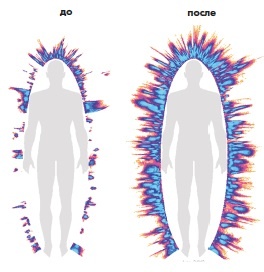 Иллюстрация к книге — Сверхъестественный разум. Как обычные люди делают невозможное с помощью силы подсознания [i_089.jpg]