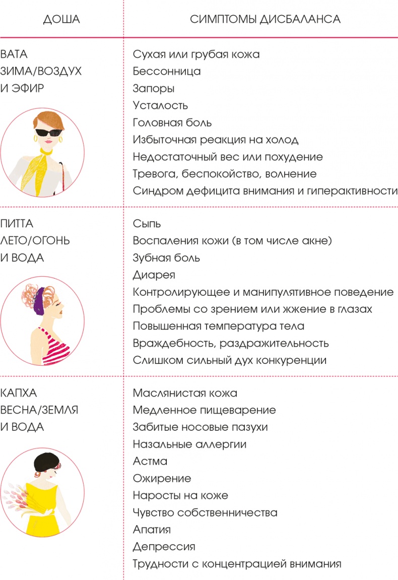 Иллюстрация к книге — Просто быть счастливой. Измени себя, не изменяя себе [i_038.jpg]