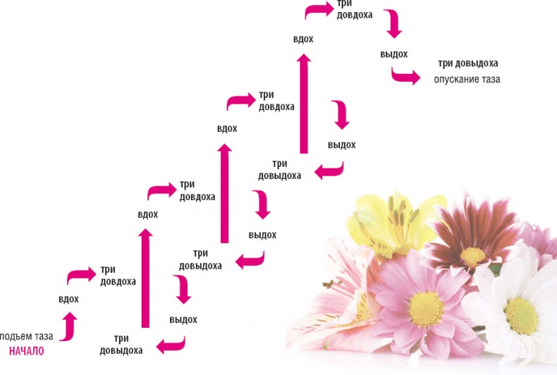 Иллюстрация к книге — Суставная гимнастика [_39.jpg]