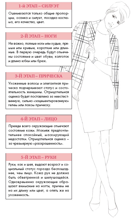 Иллюстрация к книге — Золотые правила стиля. Дресс-код успешной женщины [i_011.jpg]