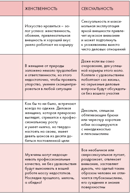 Иллюстрация к книге — Золотые правила стиля. Дресс-код успешной женщины [i_016.jpg]