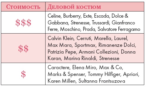 Иллюстрация к книге — Золотые правила стиля. Дресс-код успешной женщины [i_018.jpg]