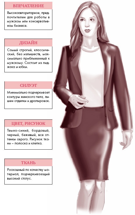 Иллюстрация к книге — Золотые правила стиля. Дресс-код успешной женщины [i_019.jpg]