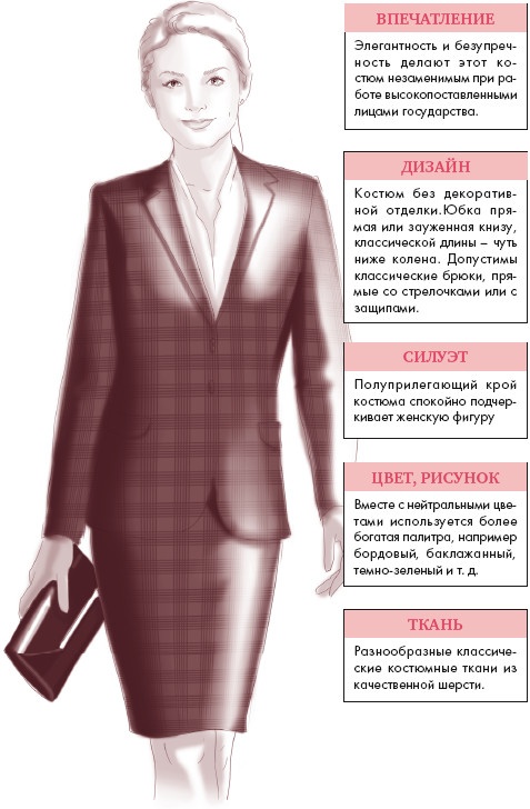 Иллюстрация к книге — Золотые правила стиля. Дресс-код успешной женщины [i_020.jpg]
