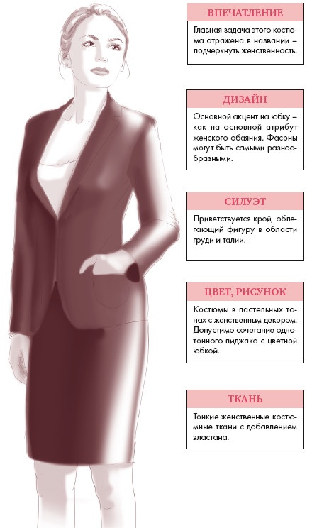 Иллюстрация к книге — Золотые правила стиля. Дресс-код успешной женщины [i_022.jpg]