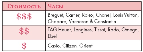 Иллюстрация к книге — Золотые правила стиля. Дресс-код успешной женщины [i_027.jpg]