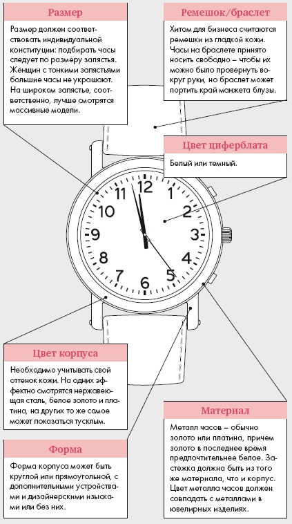 Иллюстрация к книге — Золотые правила стиля. Дресс-код успешной женщины [i_028.jpg]