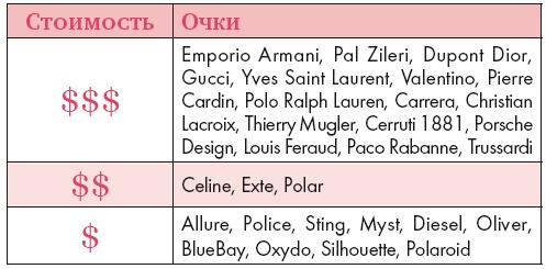 Иллюстрация к книге — Золотые правила стиля. Дресс-код успешной женщины [i_029.jpg]