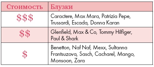 Иллюстрация к книге — Золотые правила стиля. Дресс-код успешной женщины [i_043.jpg]