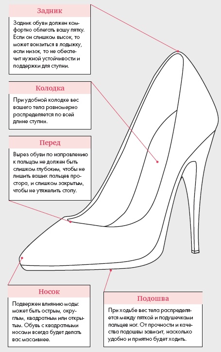 Иллюстрация к книге — Золотые правила стиля. Дресс-код успешной женщины [i_044.jpg]