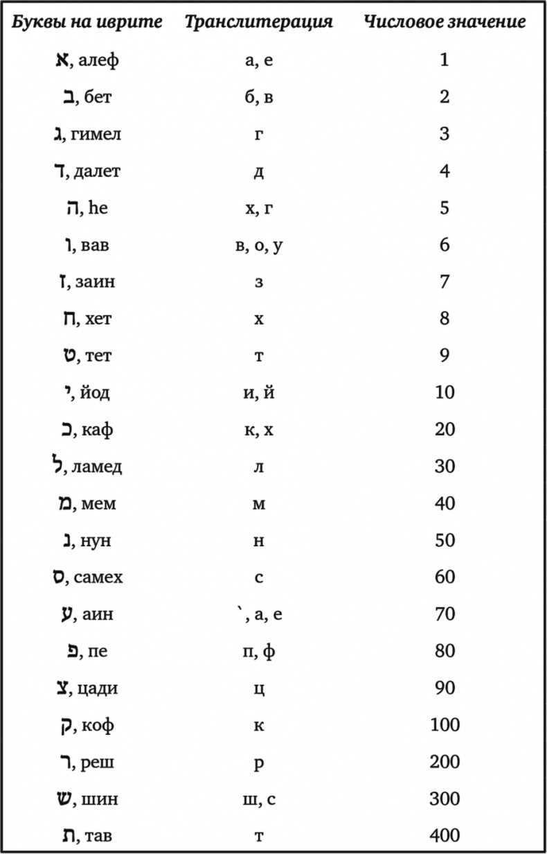 Иллюстрация к книге — Тайны чисел. Математическая одиссея [i_018.jpg]