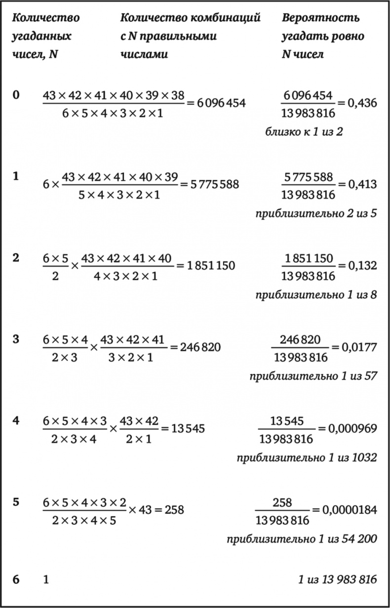 Иллюстрация к книге — Тайны чисел. Математическая одиссея [i_079.jpg]
