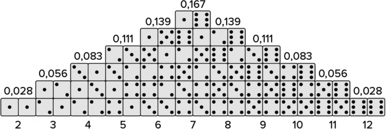 Иллюстрация к книге — Тайны чисел. Математическая одиссея [i_089.jpg]