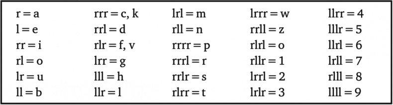 Иллюстрация к книге — Тайны чисел. Математическая одиссея [i_120.jpg]