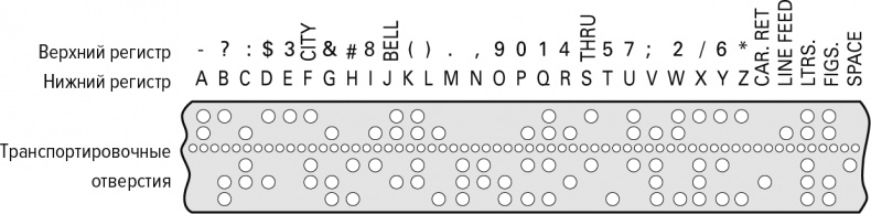 Иллюстрация к книге — Тайны чисел. Математическая одиссея [i_127.jpg]