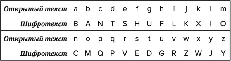 Иллюстрация к книге — Тайны чисел. Математическая одиссея [i_144.jpg]