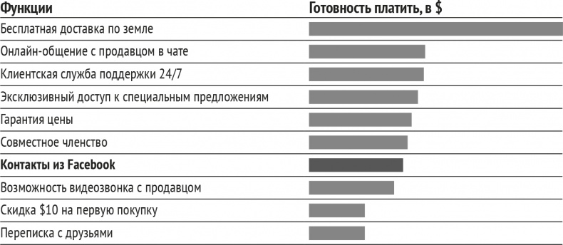 Иллюстрация к книге — Монетизация инноваций. Как успешные компании создают продукт вокруг цены [i_018.jpg]