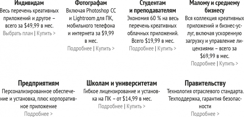 Иллюстрация к книге — Монетизация инноваций. Как успешные компании создают продукт вокруг цены [i_043.jpg]