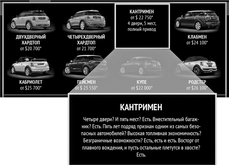 Иллюстрация к книге — Монетизация инноваций. Как успешные компании создают продукт вокруг цены [i_044.jpg]