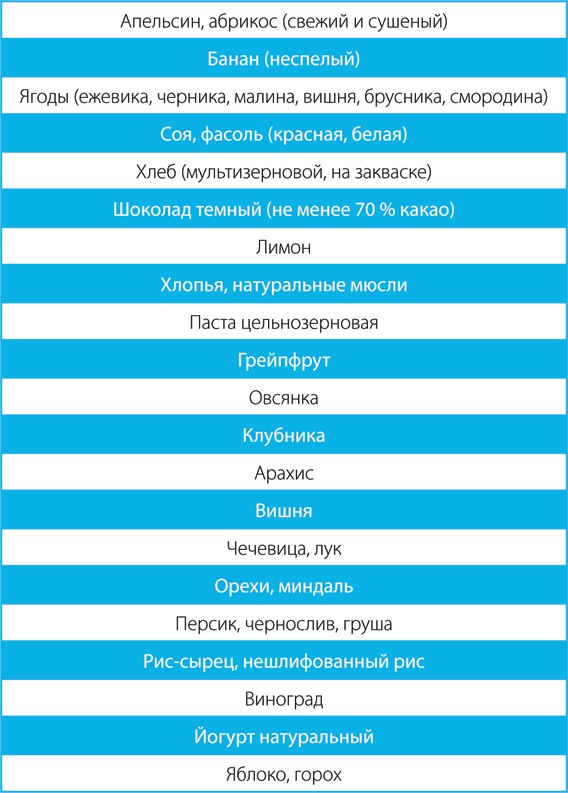 Иллюстрация к книге — Скандинавский секрет. Простые правила здоровой и счастливой жизни [i_018.jpg]