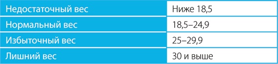 Иллюстрация к книге — Скандинавский секрет. Простые правила здоровой и счастливой жизни [i_024.jpg]