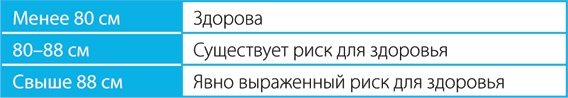 Иллюстрация к книге — Скандинавский секрет. Простые правила здоровой и счастливой жизни [i_026.jpg]