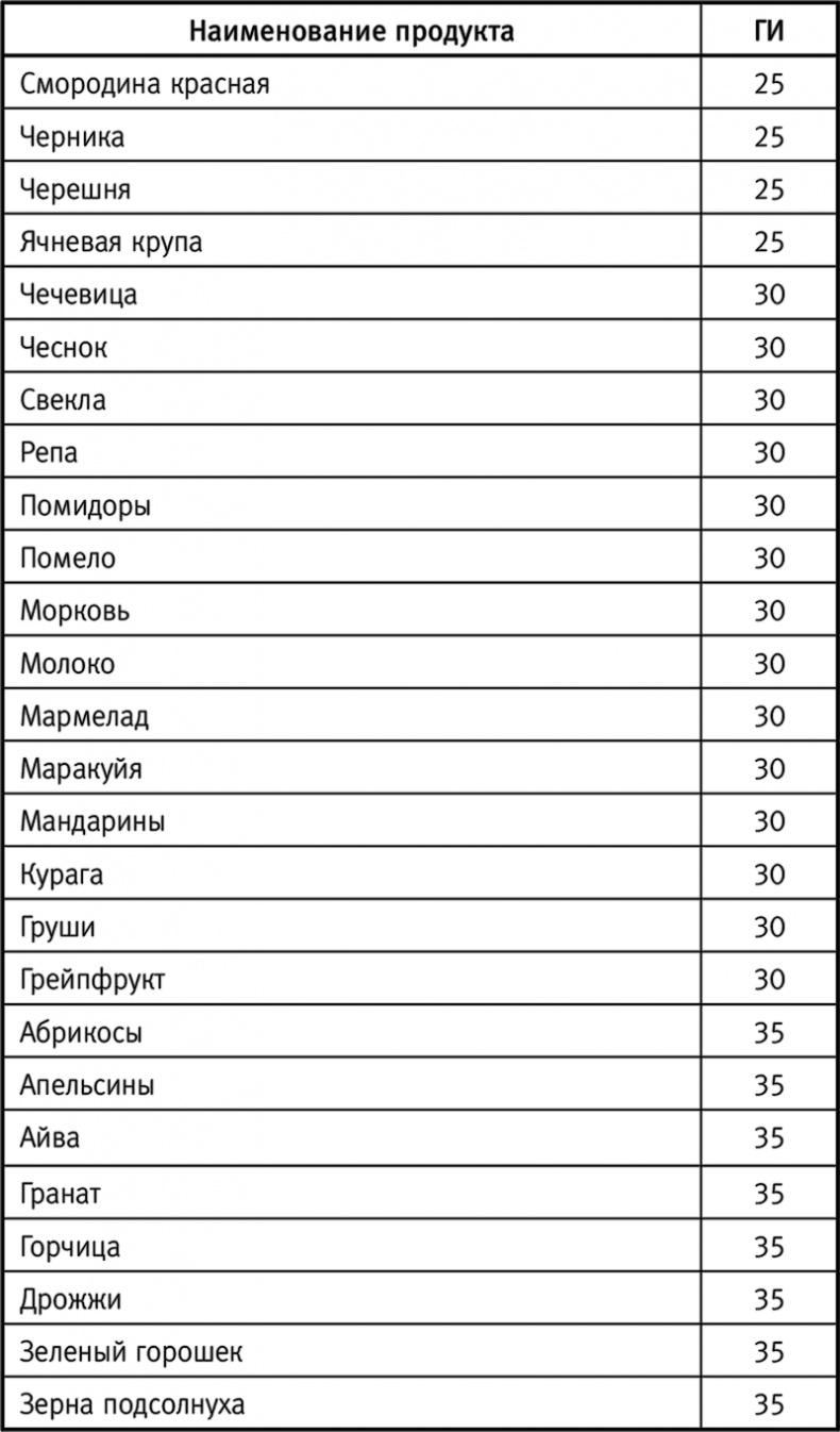 Иллюстрация к книге — Вальс гормонов: вес, сон, секс, красота и здоровье как по нотам [i_011.jpg]