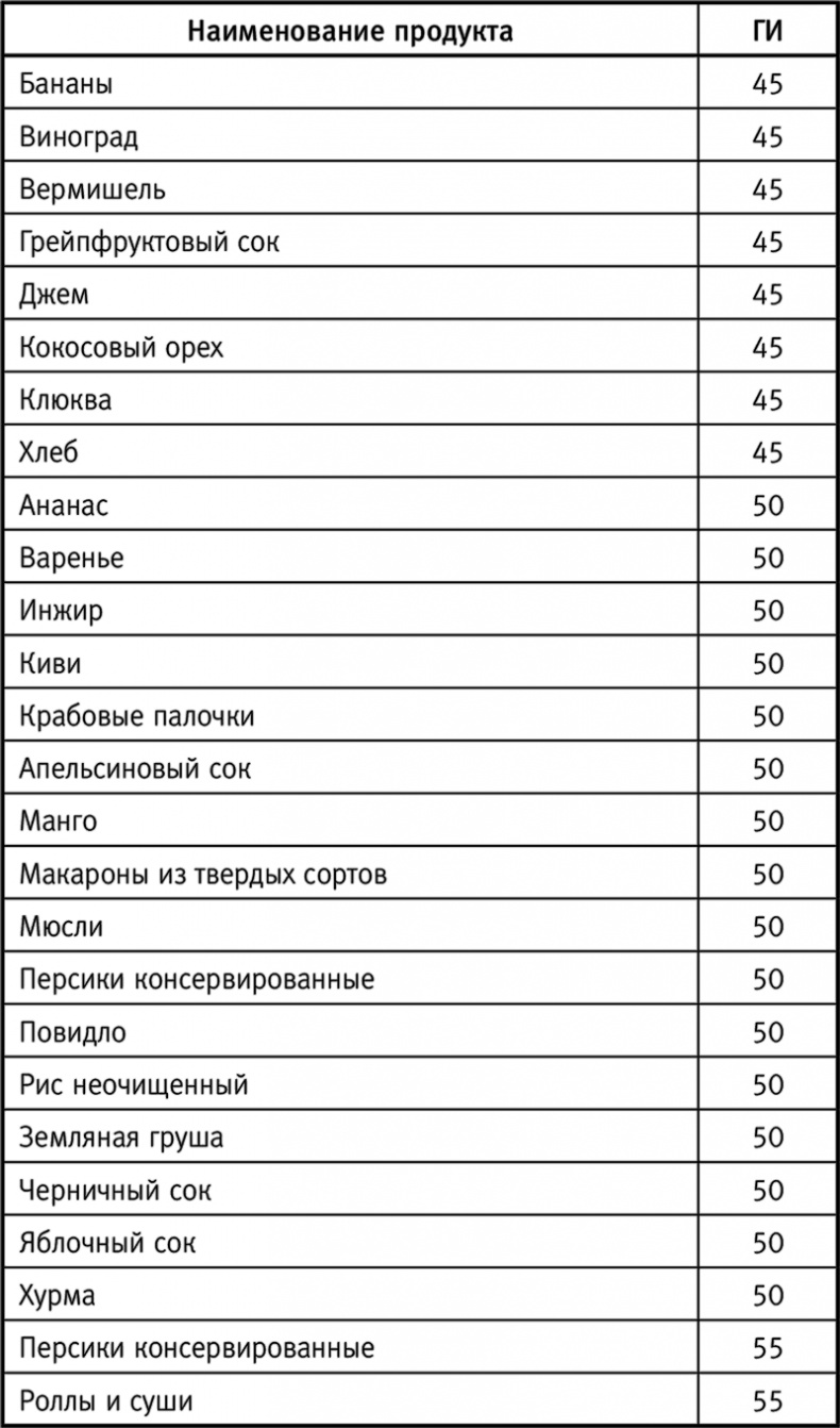 Иллюстрация к книге — Вальс гормонов: вес, сон, секс, красота и здоровье как по нотам [i_014.jpg]