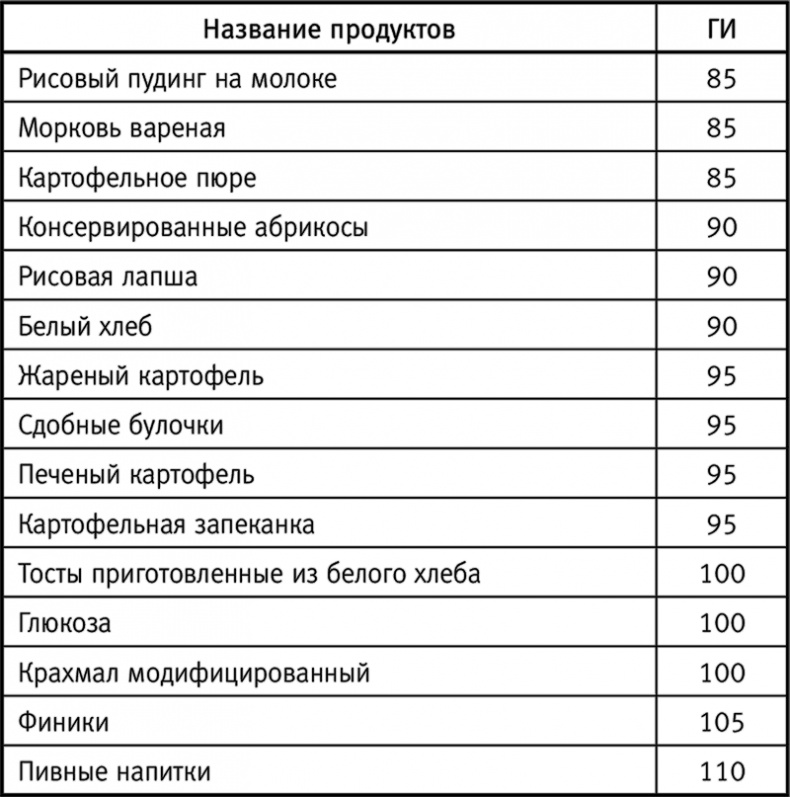Иллюстрация к книге — Вальс гормонов: вес, сон, секс, красота и здоровье как по нотам [i_017.jpg]