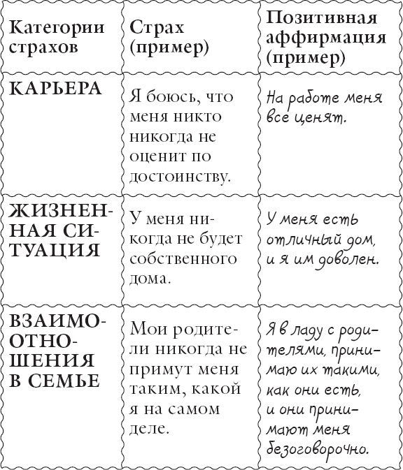 Иллюстрация к книге — Живи позитивом! Живые аффирмации и полезные упражнения [_17.jpg]