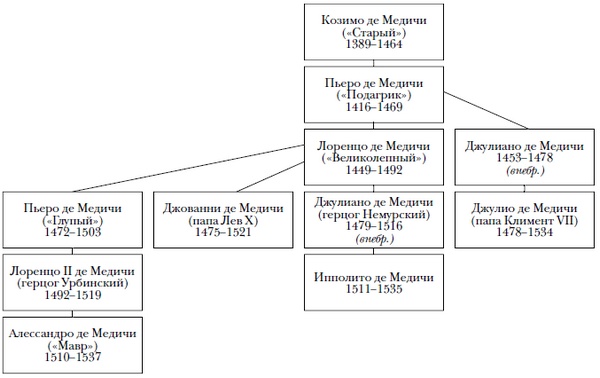 Иллюстрация к книге — Микеланджело Буонарроти [i_001.jpg]