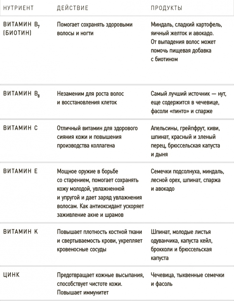 Иллюстрация к книге — Lifestyle. Секреты Бобби Браун [i_021.jpg]